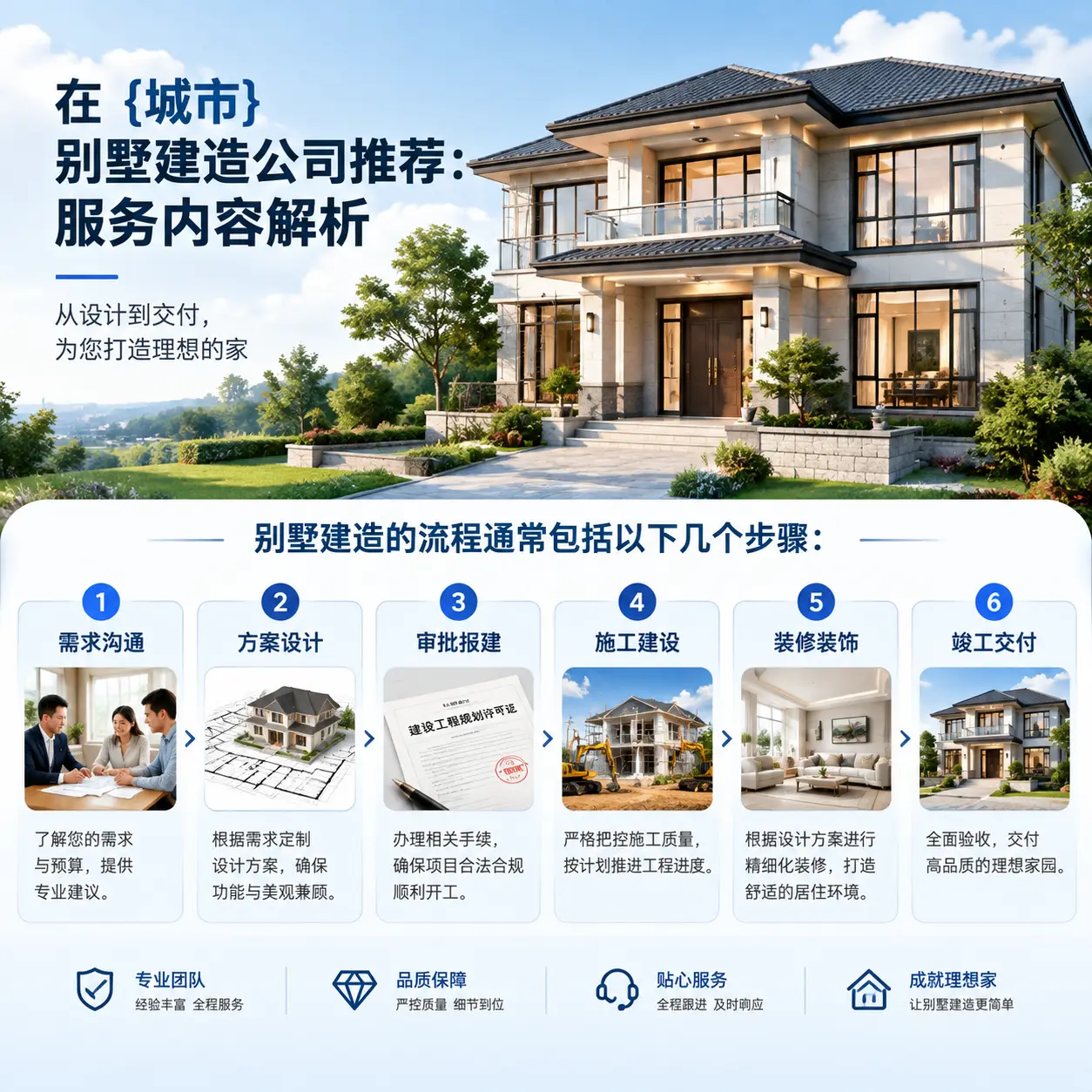 在 乌当 别墅建造公司推荐：服务内容解析